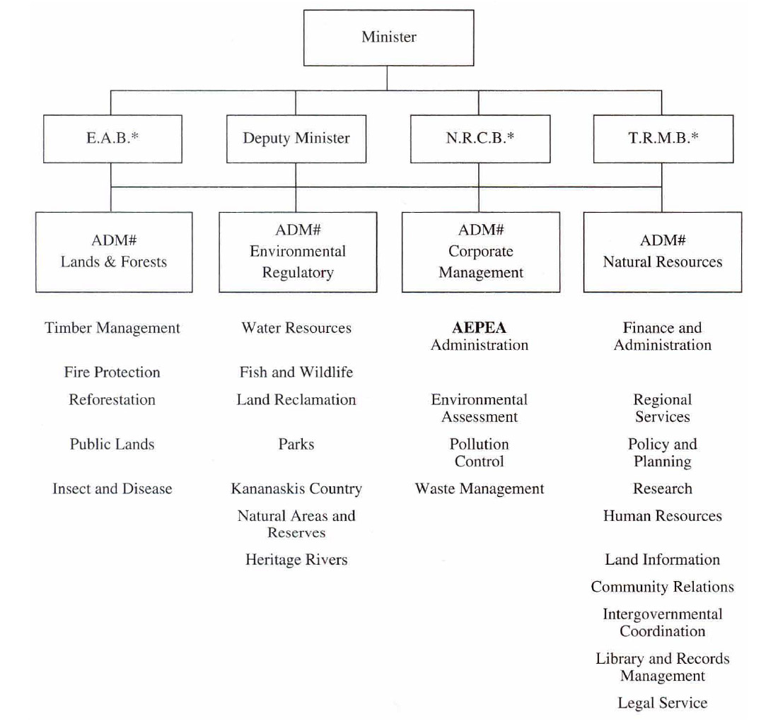 Fig. 01