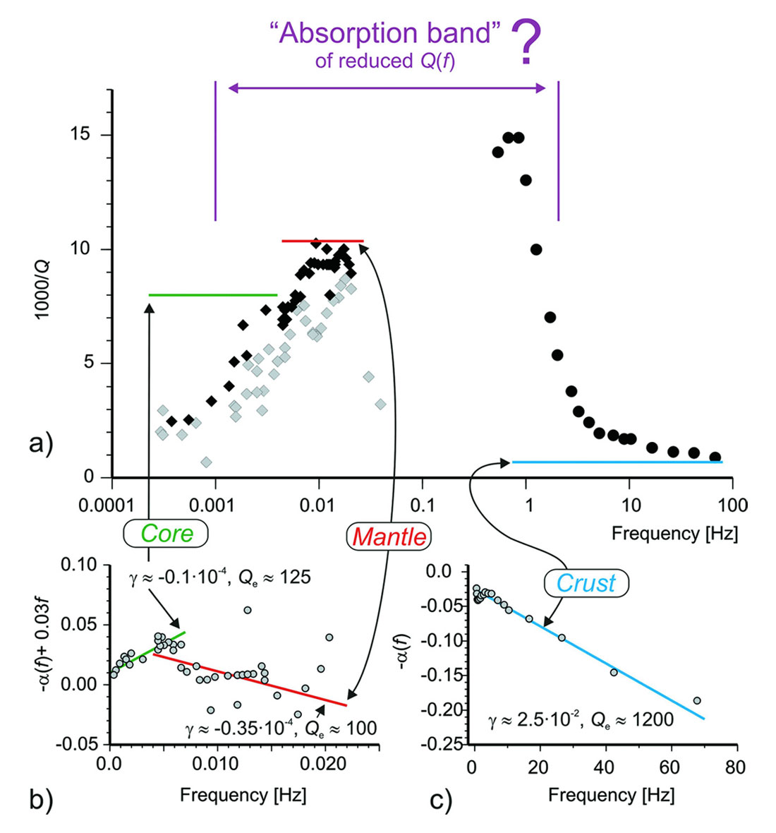 Fig. 01