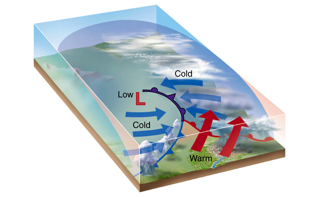 Weather Fronts  Center for Science Education